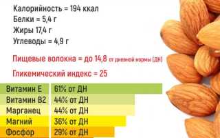 Норма употребления миндаля в день для мужчин