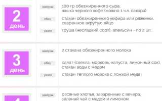Эффективные диеты на 5 дней для быстрого похудения