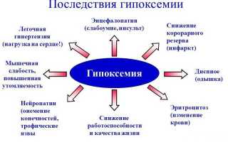 Что такое гипоксимия и как она влияет на организм