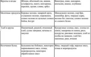Семечки при СРК — можно ли есть?