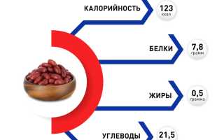 Польза фасоли для женского здоровья