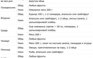 Диета Минус 20 — Эффективный Путь К Здоровому Весу