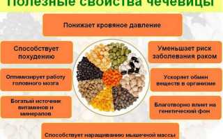 Чечевица арабская — польза и возможный вред