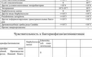 Норма золотистого стафилококка в кале у грудничка