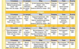 Идеальное меню на 1200 калорий для эффективного похудения