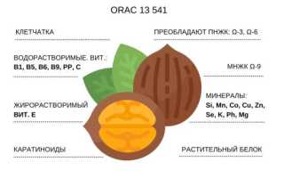 Состав витаминов и микроэлементов в грецких орехах