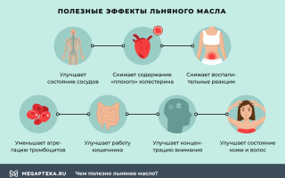 Польза льняного масла и правильное употребление