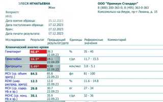 Стоимость анализа крови на Д-димер в Инвитро