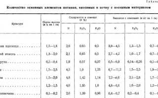 Химический состав подсолнечных семечек