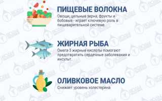 Питание после 50 — как сохранить здоровье и красоту