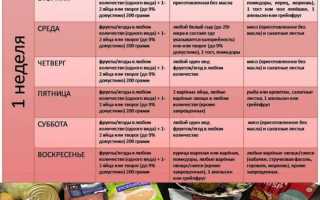 Магги творожная диета на 1 неделю