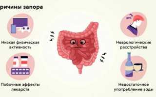 Температура при запоре — связь и причины